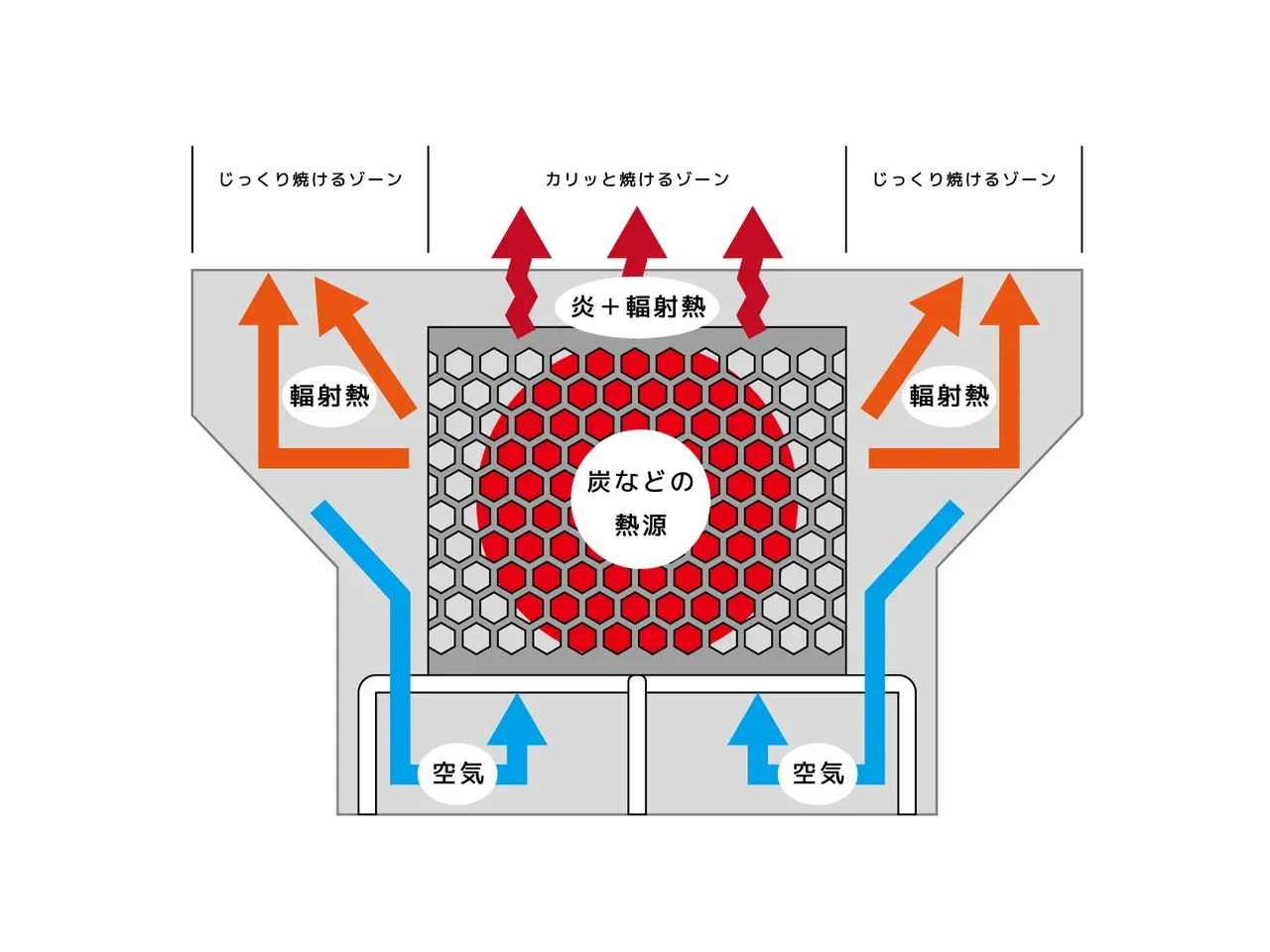 YOKA SHICHIRIN++の構造図